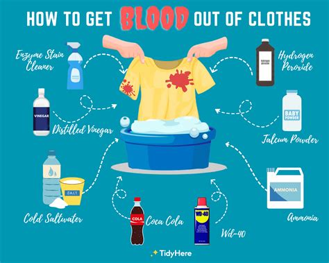 get fake blood out of clothing|blood in clothing remove guide.